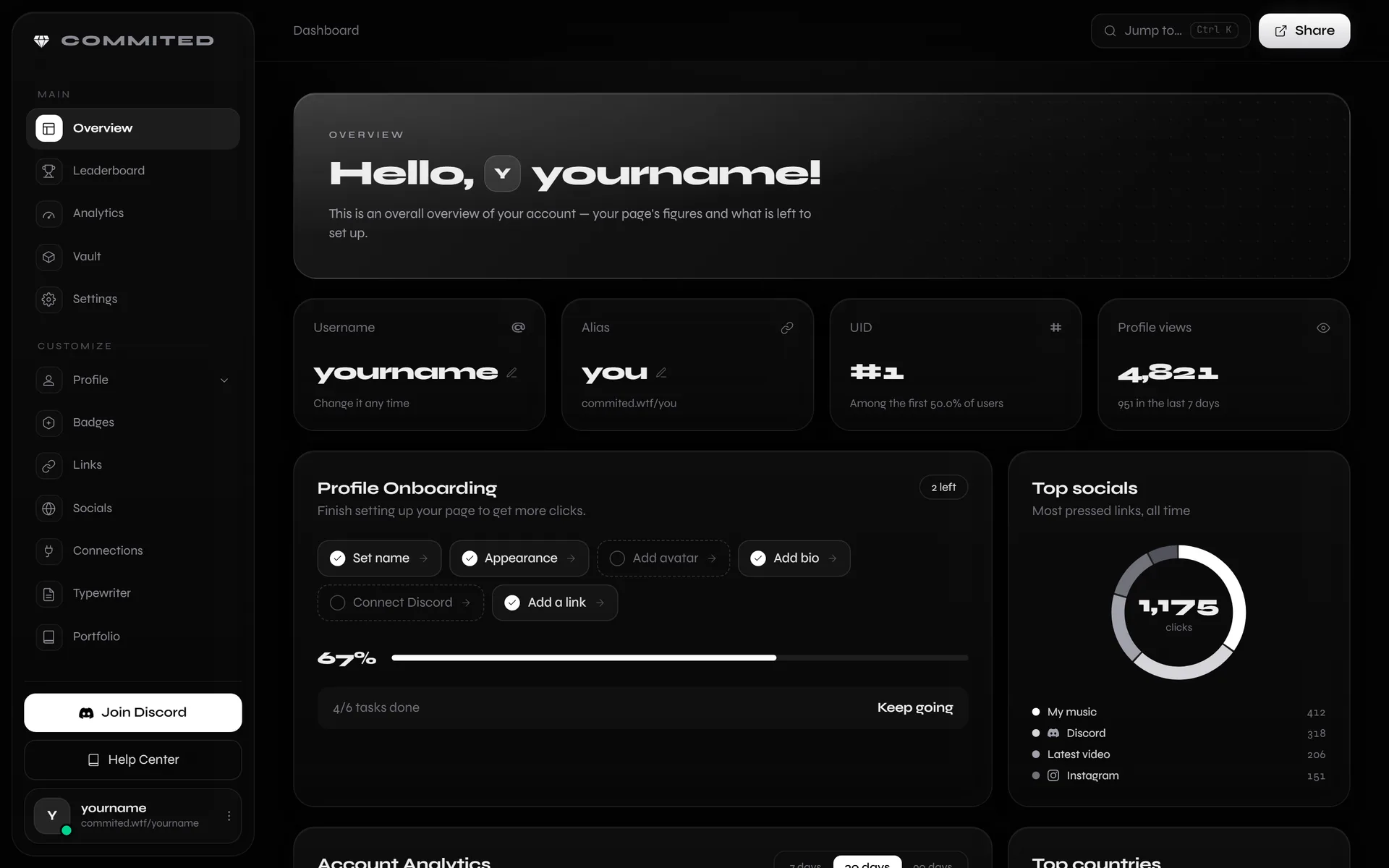 The commited.wtf dashboard: a greeting, four figures, profile onboarding, top links, views over time and top countries